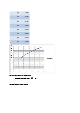 일반물리학실험 ch4 그래프와 식   (4 )